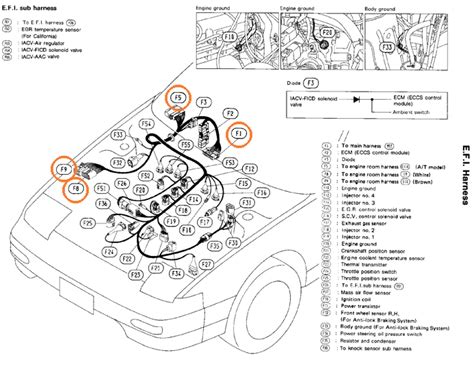The wiring specialties ka24de wiring harness includes the engine harness for an s13 ka24de motor installed into any usdm s13 240sx. S14 Ka24de Wiring Harness Diagram | schematic and wiring diagram