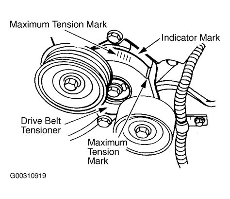 Ford Serpentine Belt Routing Diagrams