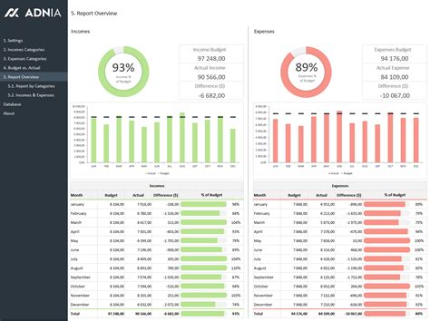 Budget Vs Actual Spreadsheet Template Adnia Solutions Budget