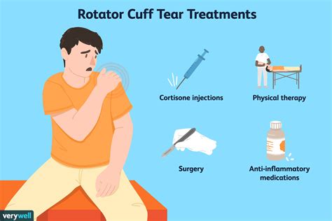Rotator Cuff Injuries Explained Rotator Cuff Injury Rotator Cuff My