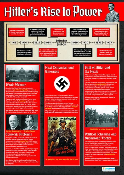 hitler s rise to power poster history poster ww2 history poster history charts for the