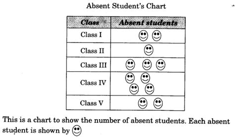 Ncert Solutions For Class 3 Mathematics Chapter 13 Smart Charts