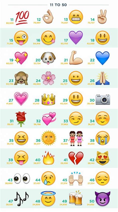Cuáles son los 100 emojis más utilizados en Instagram La Criatura
