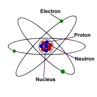 The mass of an electron is very small 9108 x 10 28 grams. Science for Kids: The Atom