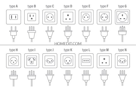 Everything You Need To Know About Electrical Outlet Types