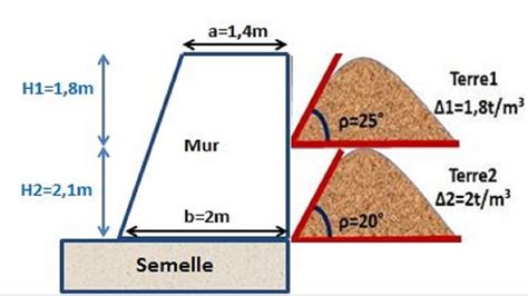 Application N6 Etude de la Stabilité d un Mur YouTube