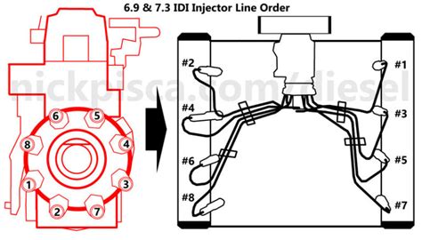 Idi 69 Or 73 Injector Line Order At The Ip Idi Online