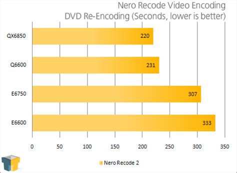Om nero recode 2 te kunnen gebruiken moet nero 6 al aanwezig zijn op het systeem. Intel Core 2 Extreme QX6850 Quad-Core - Techgage