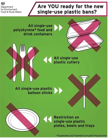 Warwickshire Businesses Are Reminded Of New Single Use Plastic Ban