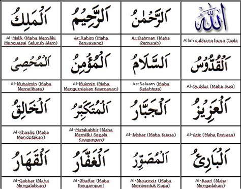 Sebagai seorang muslim yang baik sebaiknya kita mengetahui 20 sifat wajib bagi allah. CHE FATIMAH ROSNI BT ISMAIL: PENGAJARAN PENDIDIKAN ISLAM ...
