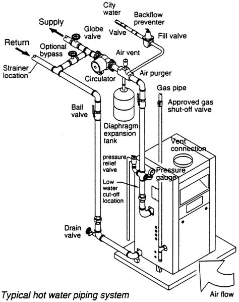 This is the situation, the circulating pump operates off of the thermostat. Boiler Diagram | Kenosha Heating & Cooling
