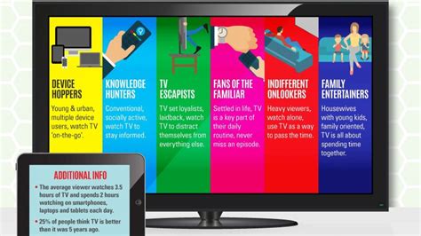 What You Need To Know About Our Changing Tv Habits Clusters