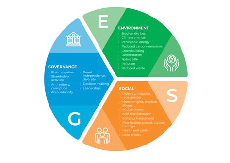 Environmental And Social Governance Esg And Overview