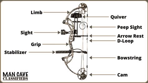 Ultimate Beginner Compound Bow Buying Guide 2021