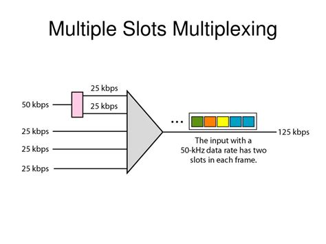 Ppt Multiplexing Powerpoint Presentation Free Download Id3114560