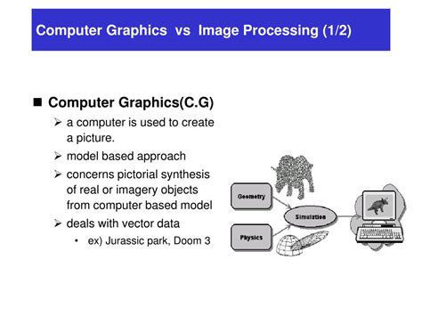Ppt Computer Graphics The History Of Cg Powerpoint Presentation
