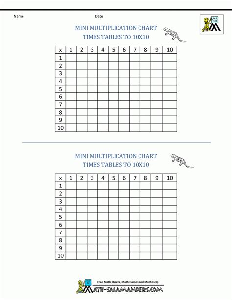 Printable Blank Multiplication Table Printable Multiplication Flash Cards