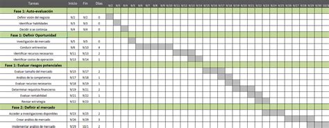 Elaborar el plan del simulacro. Las mejores plantillas en Excel para plan de proyectos ...