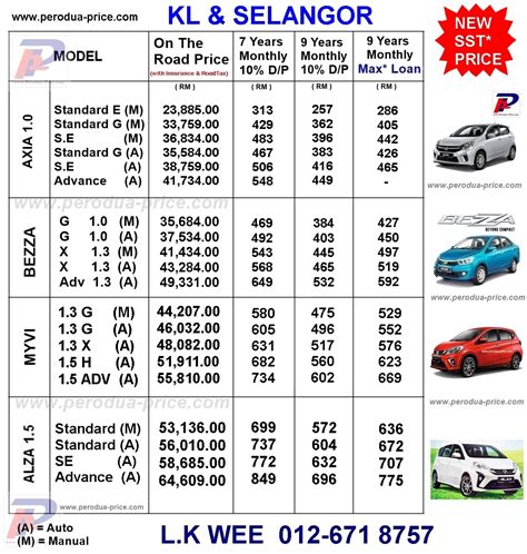 Looking to buy a new perodua myvi in malaysia? Perodua Promotion KL And Selangor - 012 671 8757: Price List