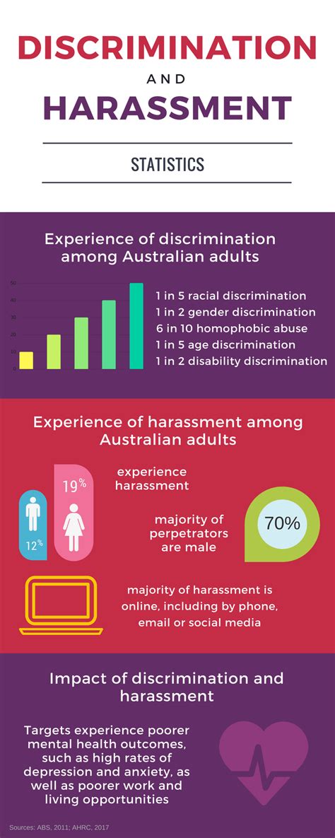 discrimination and harassment victoria university melbourne australia