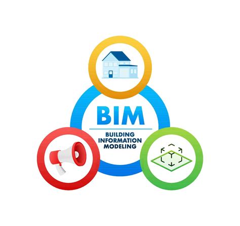 BIM building information modeling. Software development. Industry