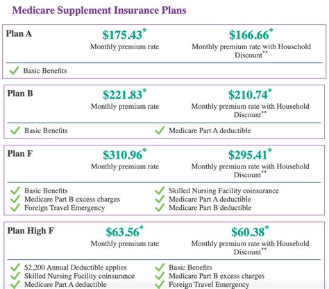 Aetna Medicare Supplement Plans Cost Coverage And Review