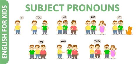 Personal Pronouns Subject Clip Art