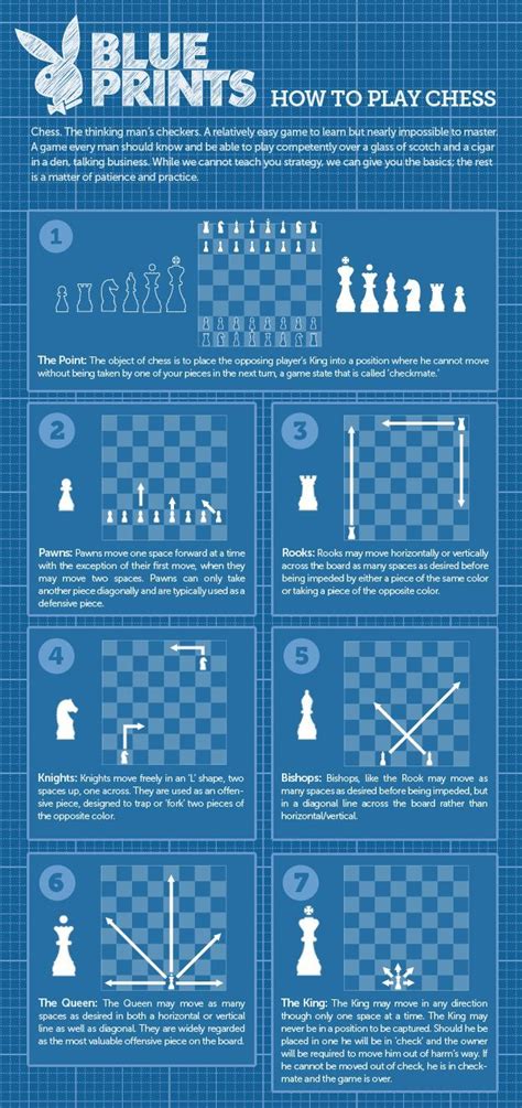 How To Play Chess Knight Moves Whodoto