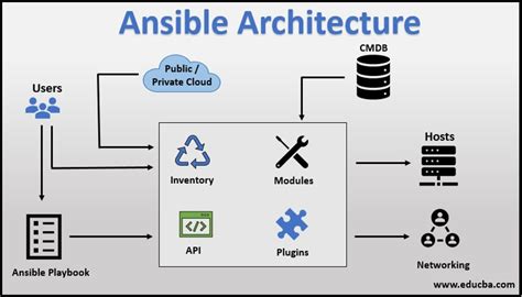 The Best Cloud Infrastructure Automation Tools Metricfire Blog