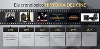 Eje cronológico Historia del cine