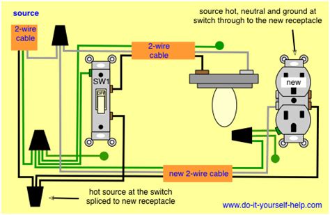 This switched outlet electrical wiring diagram shows two scenarios of wiring for a typical half hot outlet that can be used to control a table or floor lamp. Wiring Diagrams to Add a New Receptacle Outlet - Do-it-yourself-help.com