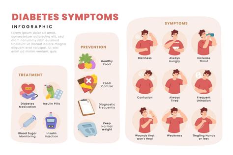 diabetes prevention symptoms treatment and patients care pictorial medical information for