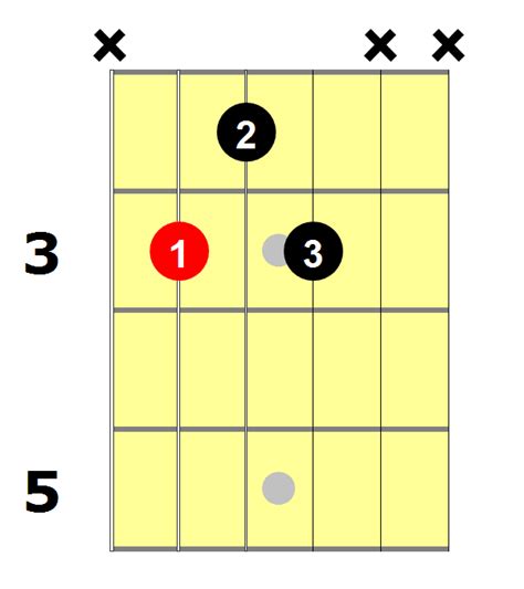 C7 Chord Guitar