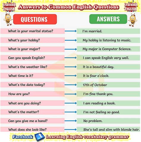 Basic Questions In English Conversation And How To Answer Them