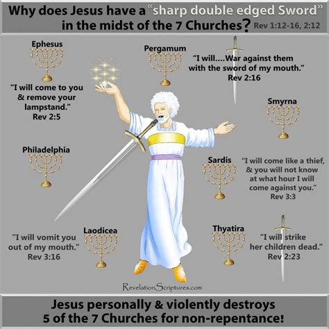 Jesus Came With A Sword