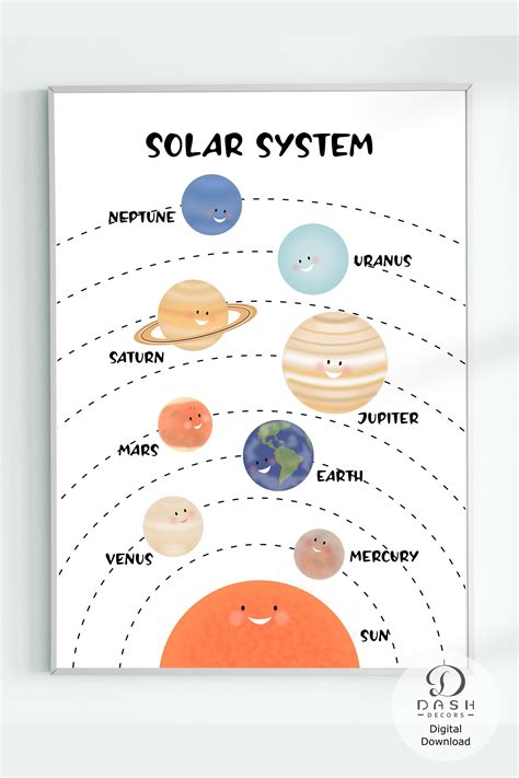 Solar System Printable Poster For Kids And Toddlers Planets Etsy