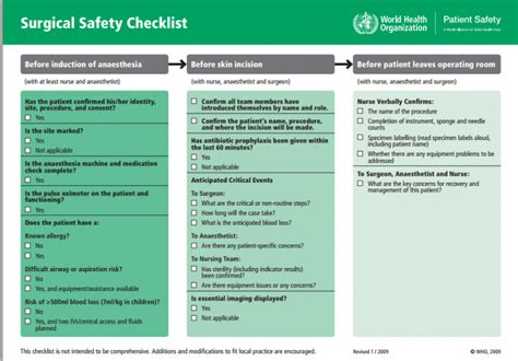 Surgical Safety Who Checklist Infection Control Teachmesurgery