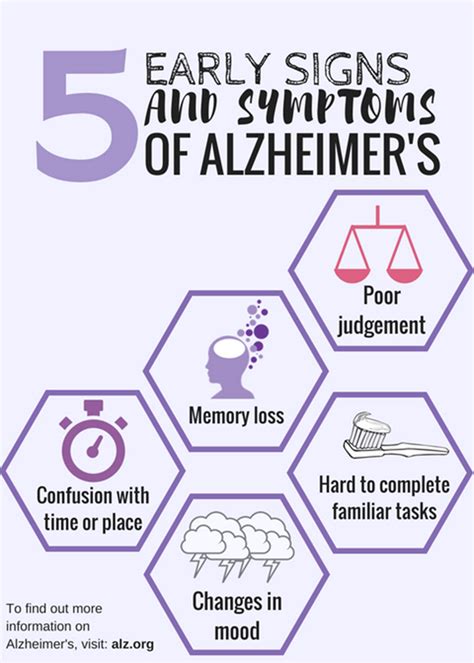 Signs and Symptoms of Alzheimer's Disease | Arizona Department of ...