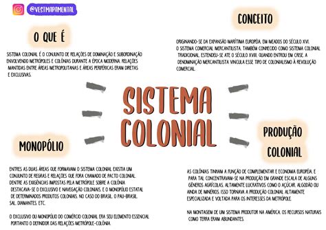 História Do Brasil Antigo Sistema Colonial Resumos E Mapas Mentais