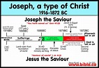 Jesus Life Timeline Worksheet - Worksheet List
