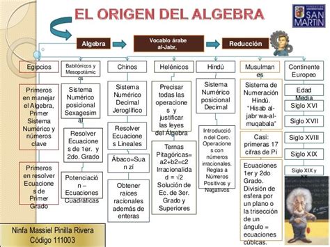 Origen Del Algebra