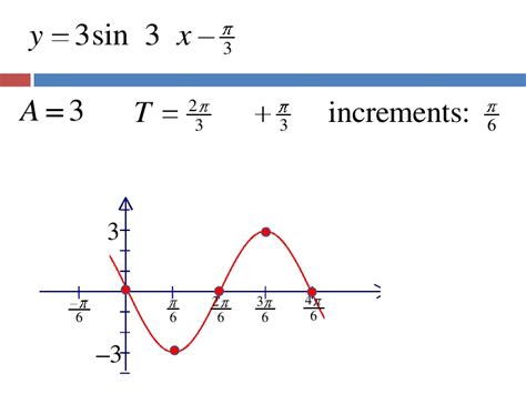 The four constants can be interpreted graphically as figure 17.7: 5.6.1 phase shift, period change, sine and cosine graphs