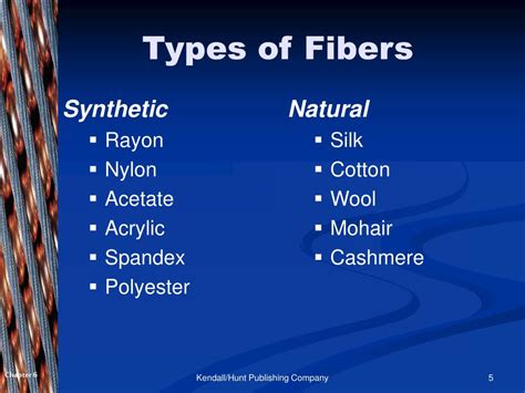 Types Of Natural Fibers