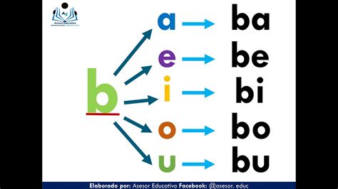 Ba Be Bi Bo Bu Chart Pdf