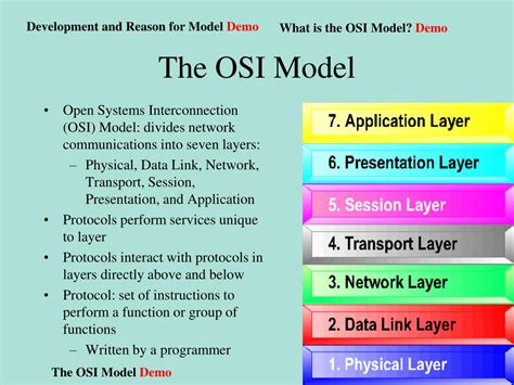 Layers Of Osi Model Explained Tech Talks Group Tech Talks My XXX Hot Girl