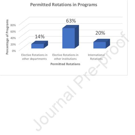 Duties may include reviewing prescription and diagnosis; (PDF) An Analysis of the Residents' Research, Education ...
