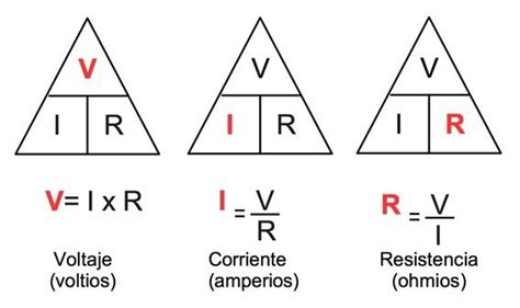 La Ley De Ohm Escuelas Punto Top