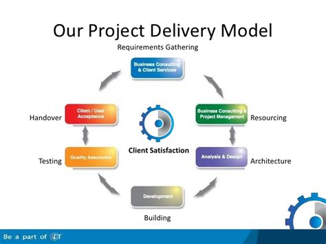 Institutionalizing these models in practice, however, is not straightforward. Our Project Delivery Model