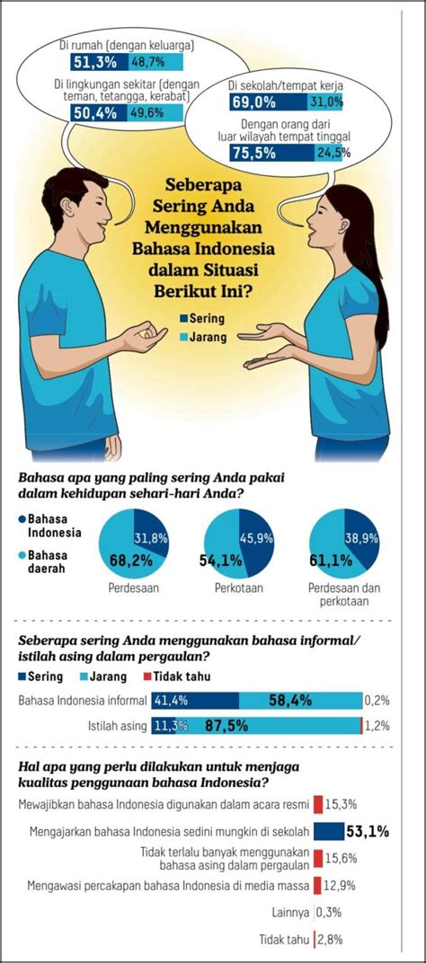 Bahasa Nasional Indonesia Adalah