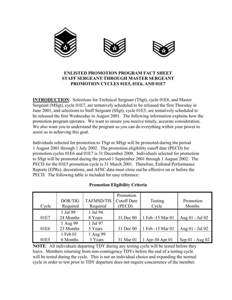 Enlisted Promotion Fact Sheet